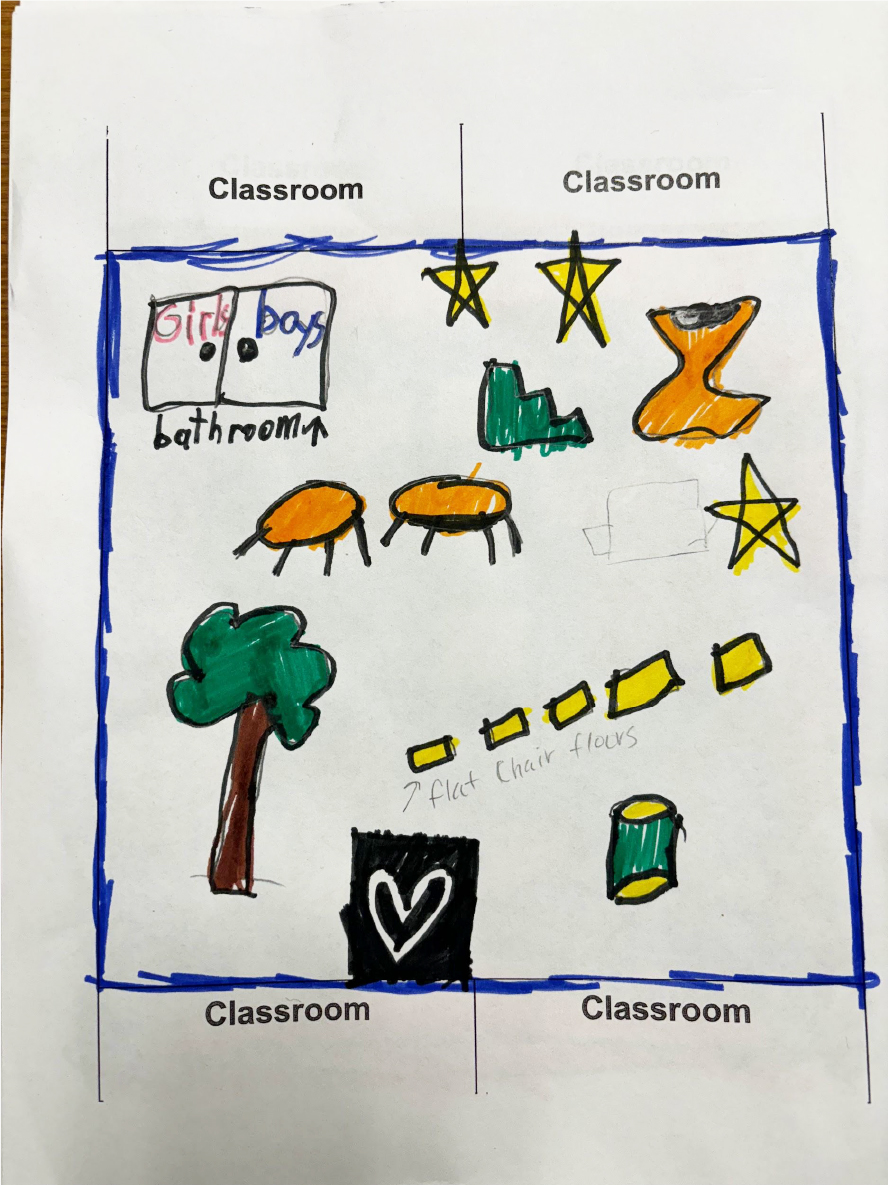 Student Workshop: 2nd / 3rd Grade Ideation