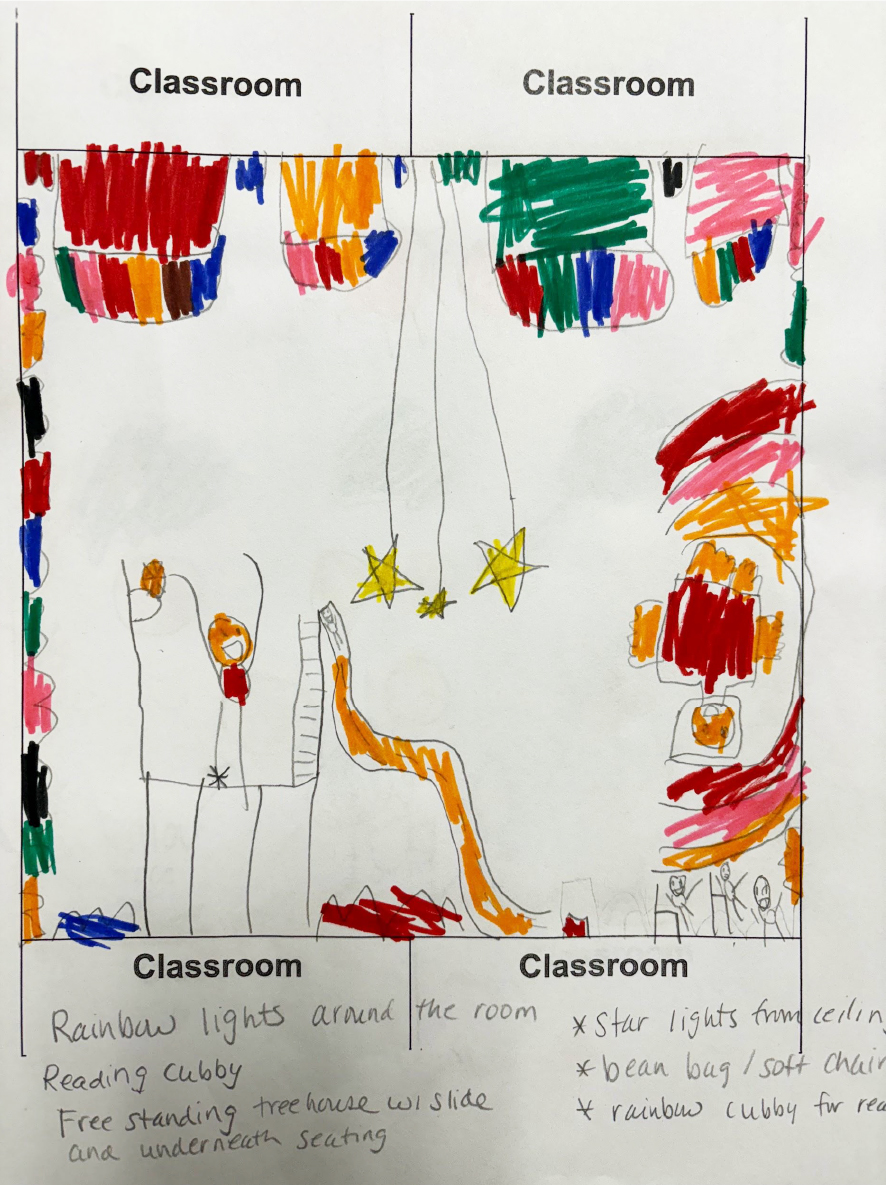 Student Workshop: 2nd / 3rd Grade Ideation