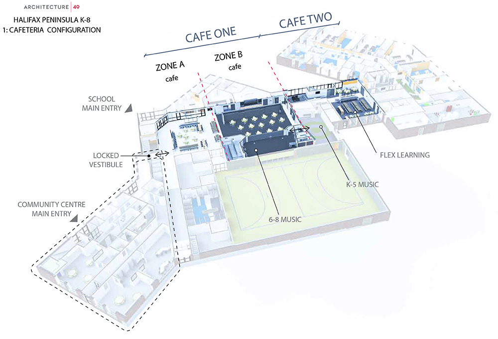 Transforming Cafeterias