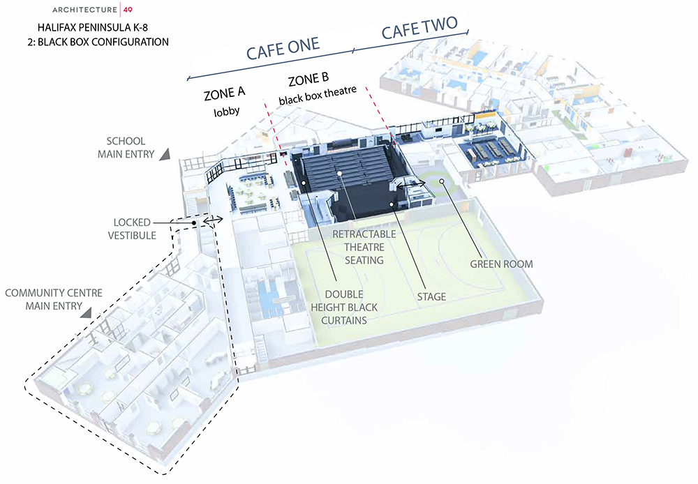 Transforming Cafeterias